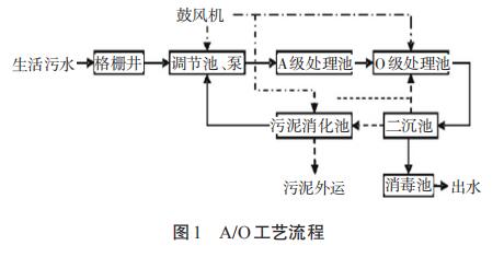 �ڲ�����Ϸ���� - ����Ϊ��,רҵ����!