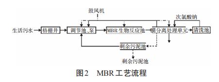 �ڲ�����Ϸ���� - ����Ϊ��,רҵ����!