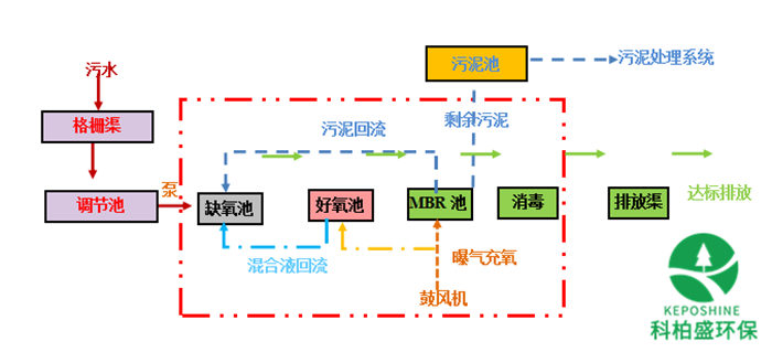 �ڲ�����Ϸ���� - ����Ϊ��,רҵ����!