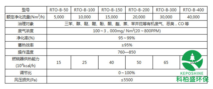�ڲ�����Ϸ���� - ����Ϊ��,רҵ����!