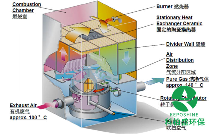 �ڲ�����Ϸ���� - ����Ϊ��,רҵ����!