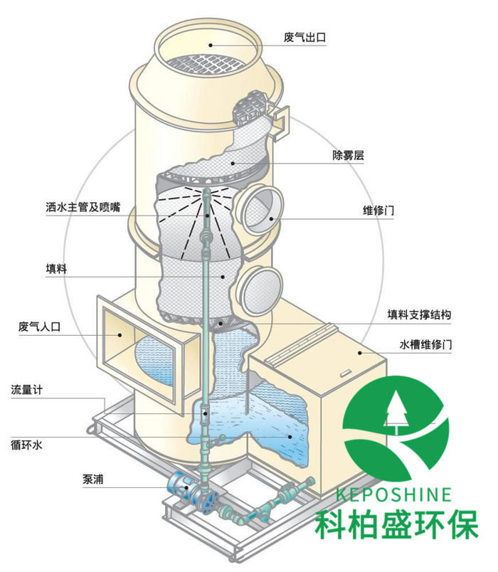 �ڲ�����Ϸ���� - ����Ϊ��,רҵ����!