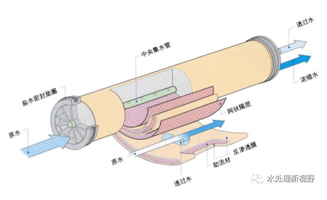 �ڲ�����Ϸ���� - ����Ϊ��,רҵ����!