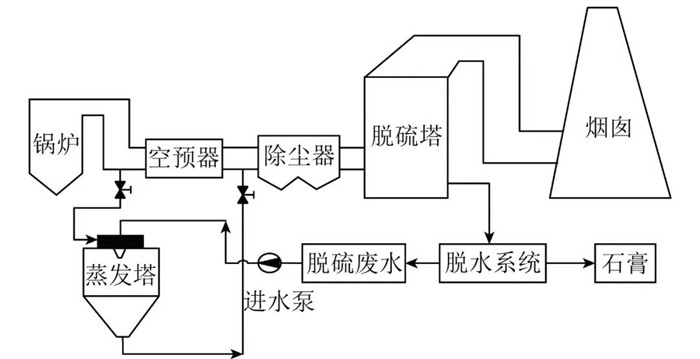 �ڲ�����Ϸ���� - ����Ϊ��,רҵ����!