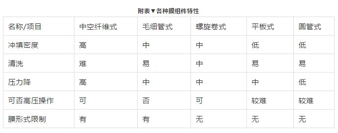 �ڲ�����Ϸ���� - ����Ϊ��,רҵ����!