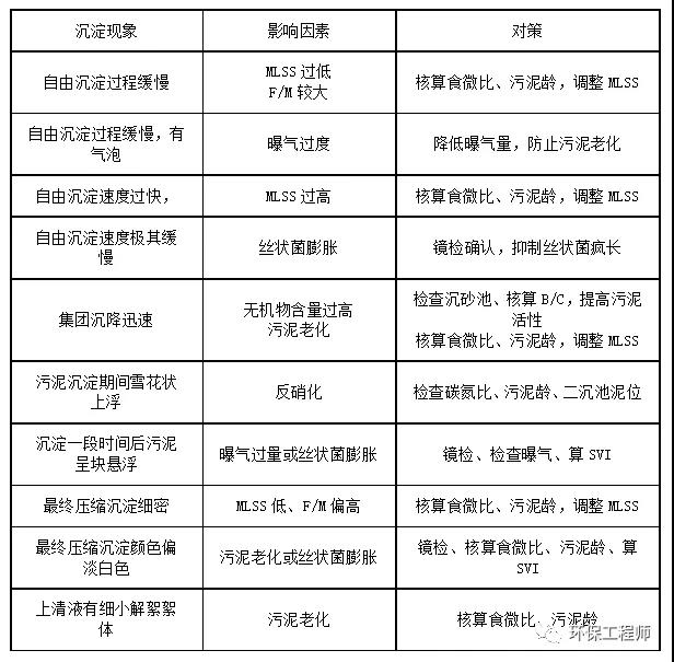 �ڲ�����Ϸ���� - ����Ϊ��,רҵ����!