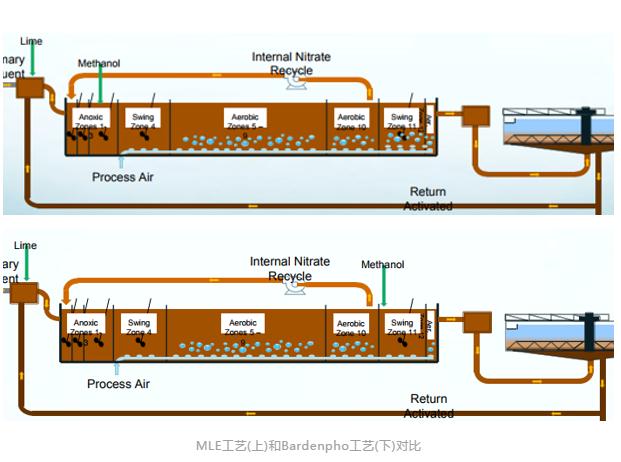 �ڲ�����Ϸ���� - ����Ϊ��,רҵ����!