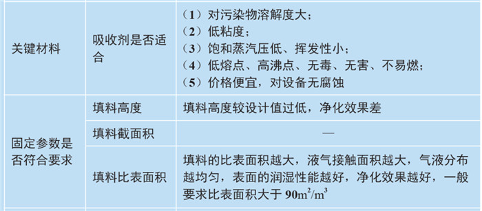 �ڲ�����Ϸ���� - ����Ϊ��,רҵ����!