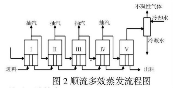 �ڲ�����Ϸ���� - ����Ϊ��,רҵ����!