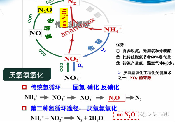 �ڲ�����Ϸ���� - ����Ϊ��,רҵ����!