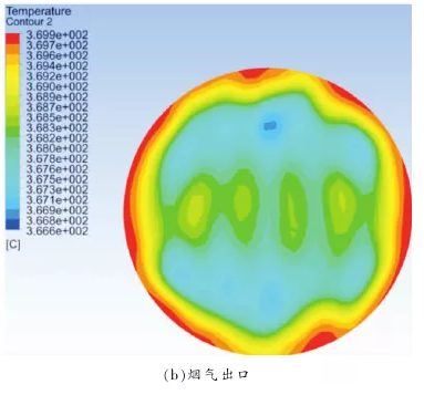 �ڲ�����Ϸ���� - ����Ϊ��,רҵ����!