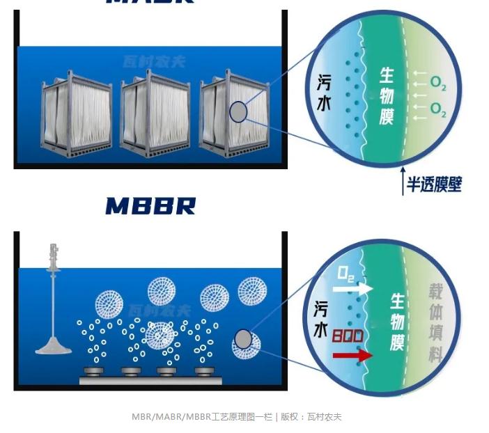 �ڲ�����Ϸ���� - ����Ϊ��,רҵ����!