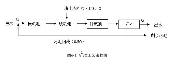 �ڲ�����Ϸ���� - ����Ϊ��,רҵ����!