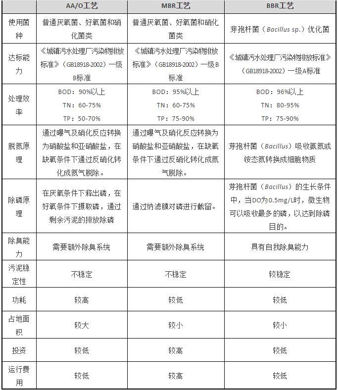 �ڲ�����Ϸ���� - ����Ϊ��,רҵ����!