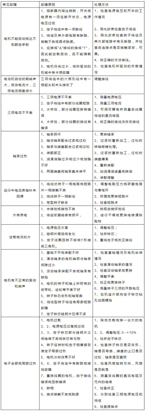 �ڲ�����Ϸ���� - ����Ϊ��,רҵ����!