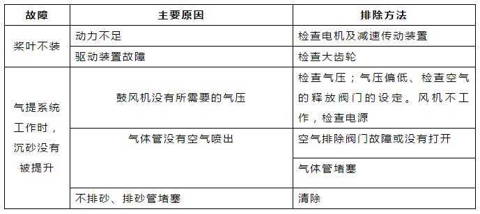 �ڲ�����Ϸ���� - ����Ϊ��,רҵ����!