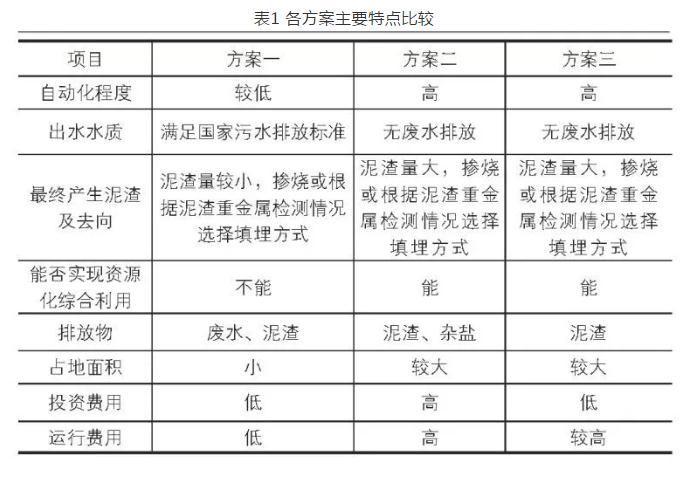 �ڲ�����Ϸ���� - ����Ϊ��,רҵ����!