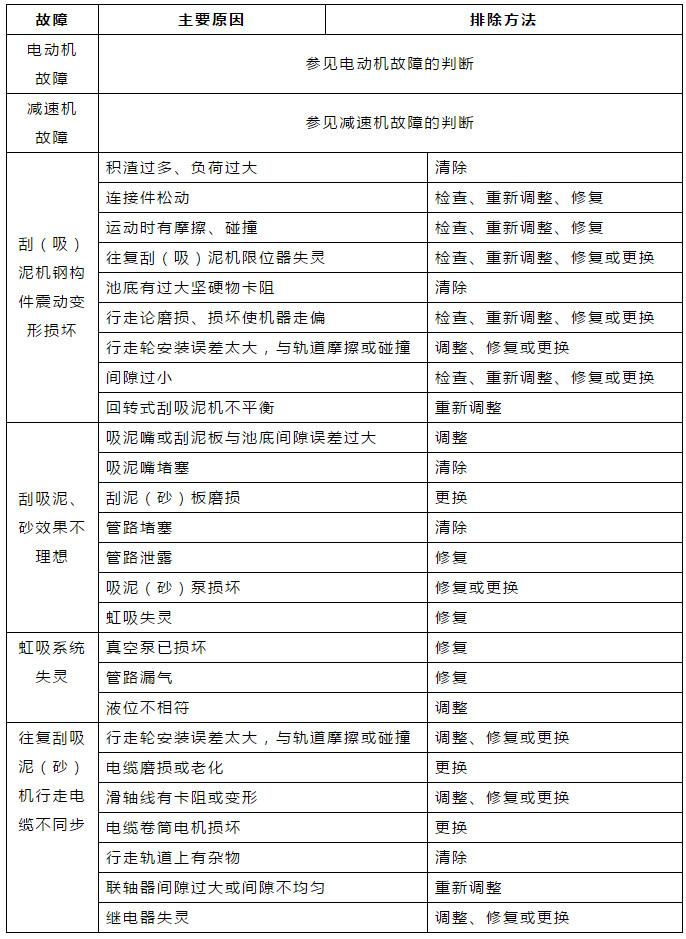 �ڲ�����Ϸ���� - ����Ϊ��,רҵ����!