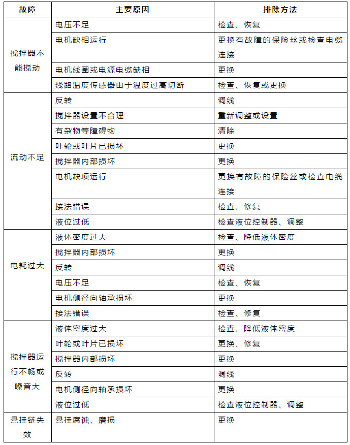 �ڲ�����Ϸ���� - ����Ϊ��,רҵ����!