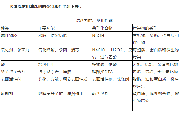 �ڲ�����Ϸ���� - ����Ϊ��,רҵ����!