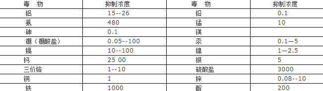 �ڲ�����Ϸ���� - ����Ϊ��,רҵ����!