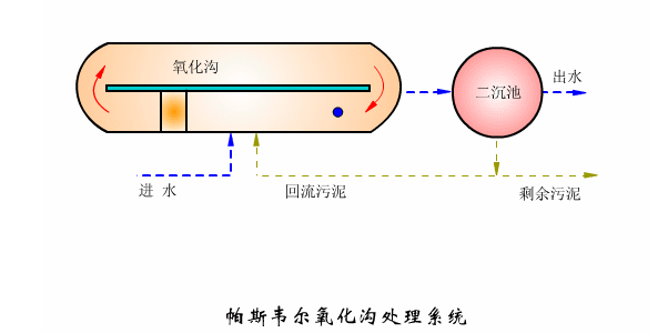 �ڲ�����Ϸ���� - ����Ϊ��,רҵ����!