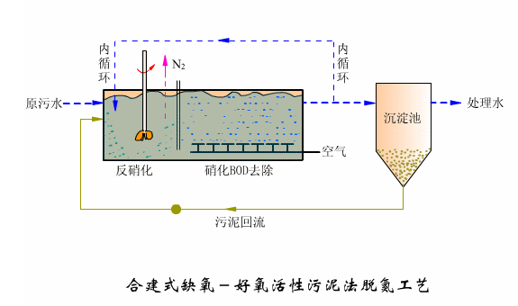 �ڲ�����Ϸ���� - ����Ϊ��,רҵ����!