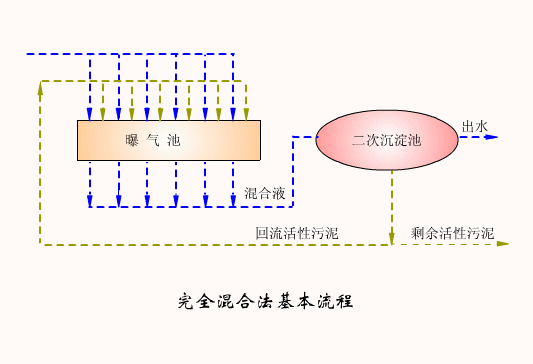 �ڲ�����Ϸ���� - ����Ϊ��,רҵ����!