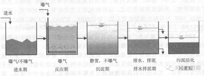 �ڲ�����Ϸ���� - ����Ϊ��,רҵ����!