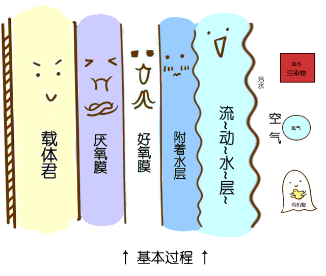 �ڲ�����Ϸ���� - ����Ϊ��,רҵ����!