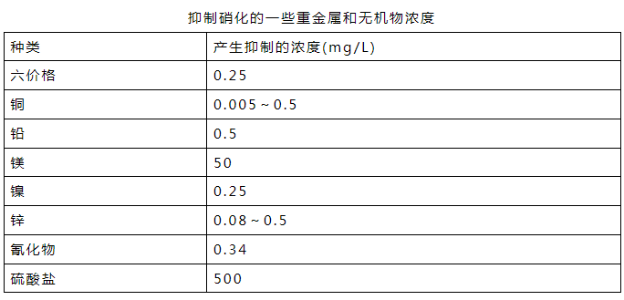 �ڲ�����Ϸ���� - ����Ϊ��,רҵ����!