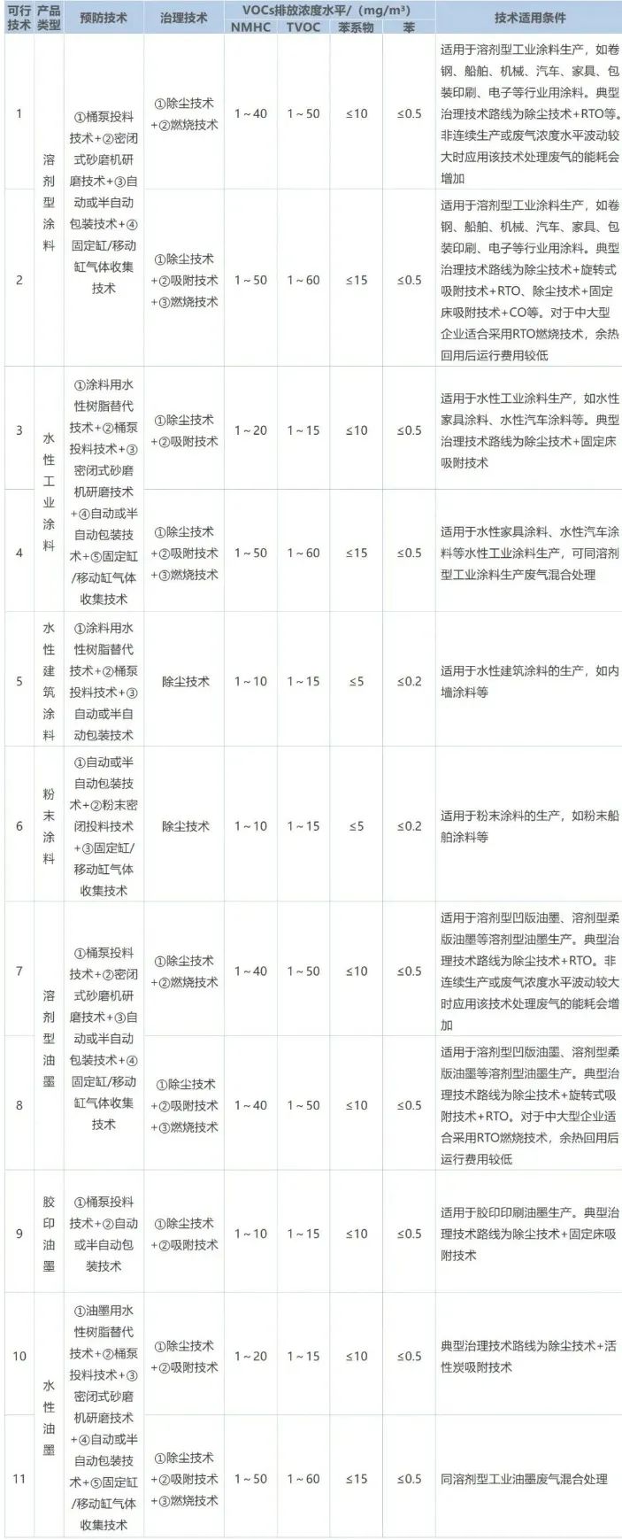 �ڲ�����Ϸ���� - ����Ϊ��,רҵ����!