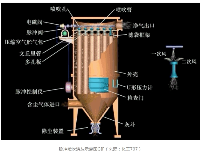 �ڲ�����Ϸ���� - ����Ϊ��,רҵ����!