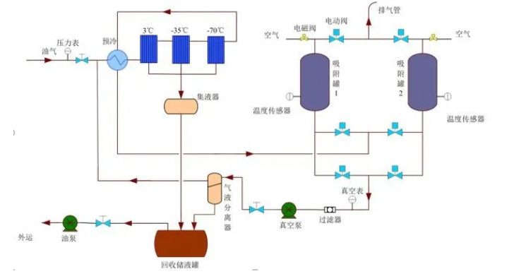 �ڲ�����Ϸ���� - ����Ϊ��,רҵ����!