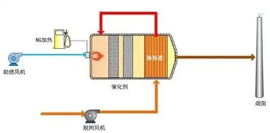 �ڲ�����Ϸ���� - ����Ϊ��,רҵ����!